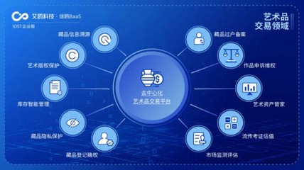 IOST啟動“航母計劃”，企業版艾鷗科技正式開放商業化服務，引領區塊鏈技術咨詢新浪潮